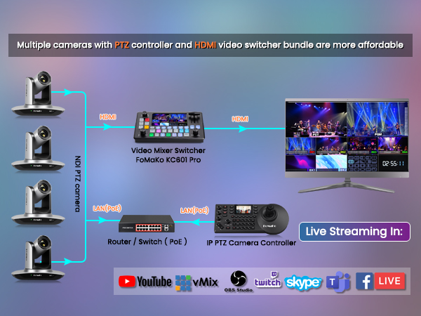 Multi cameras livestream
