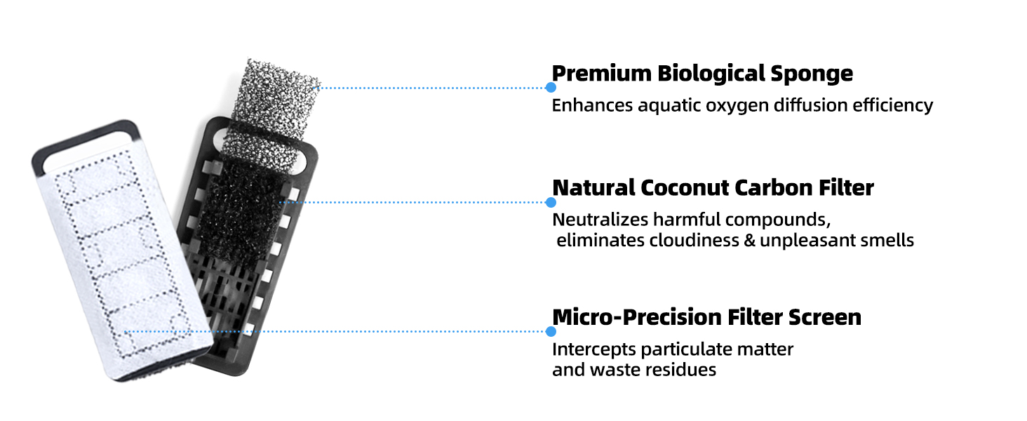 3-in-1 Filter Cartridge