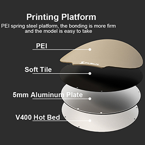 PEI Spring Steel Platform