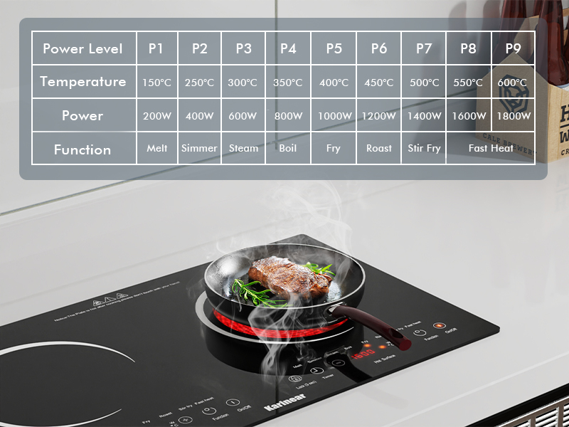 Karinear Double Ceramic Hob, Plug in 2 Zone Electric Ceramic Hob with