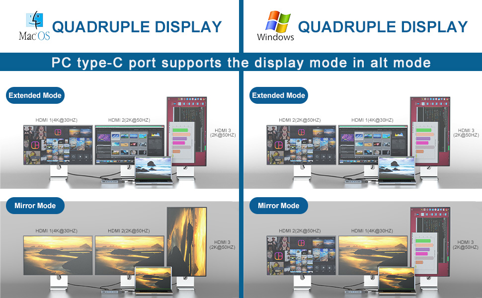 Docking station USB C Triplo monitor HDMI USB 3.0 Docking station