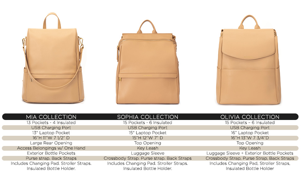 Large Capacity Diaper Bag