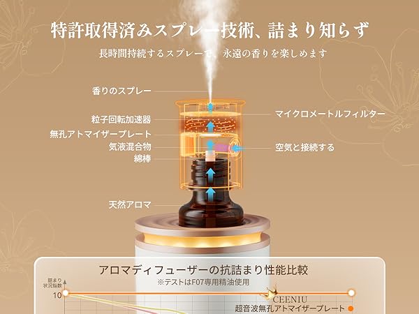 アロマディフューザー 【水無し·詰らない】ホワイトティー精油一