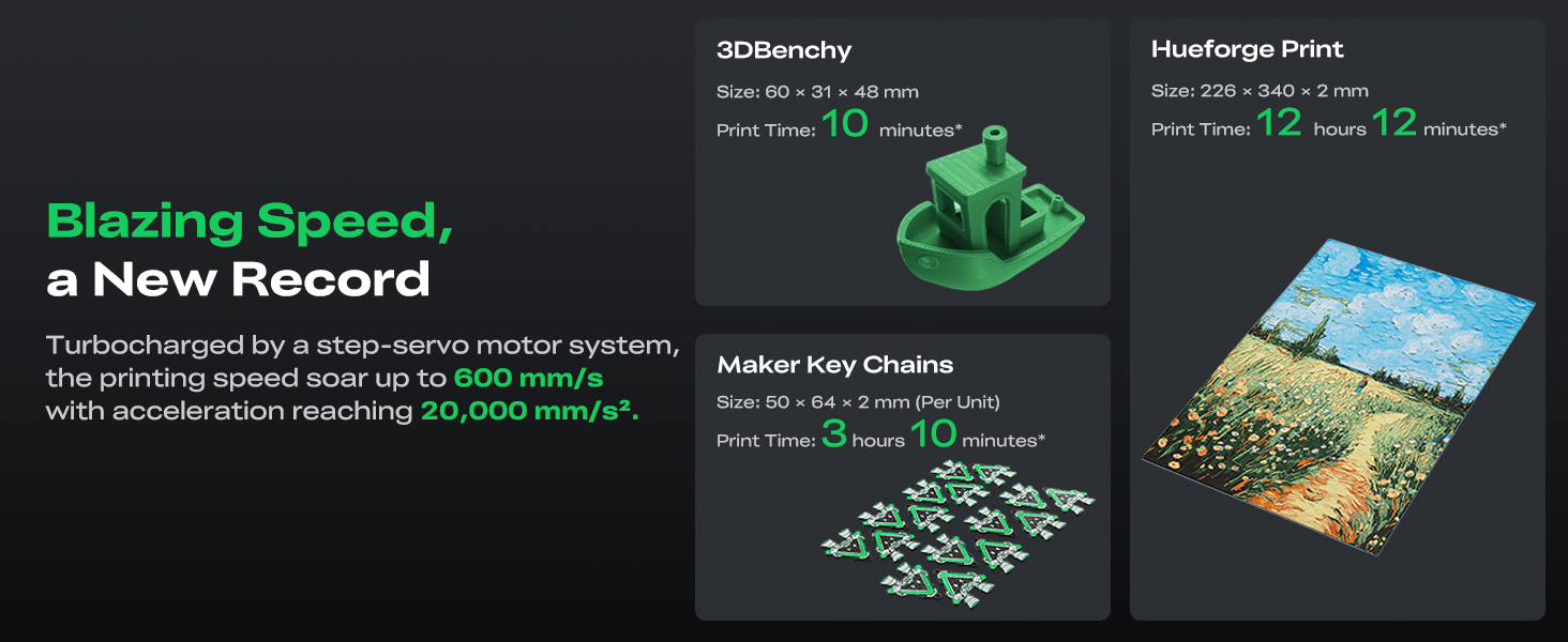 600mm/s High-Speed Print Speed