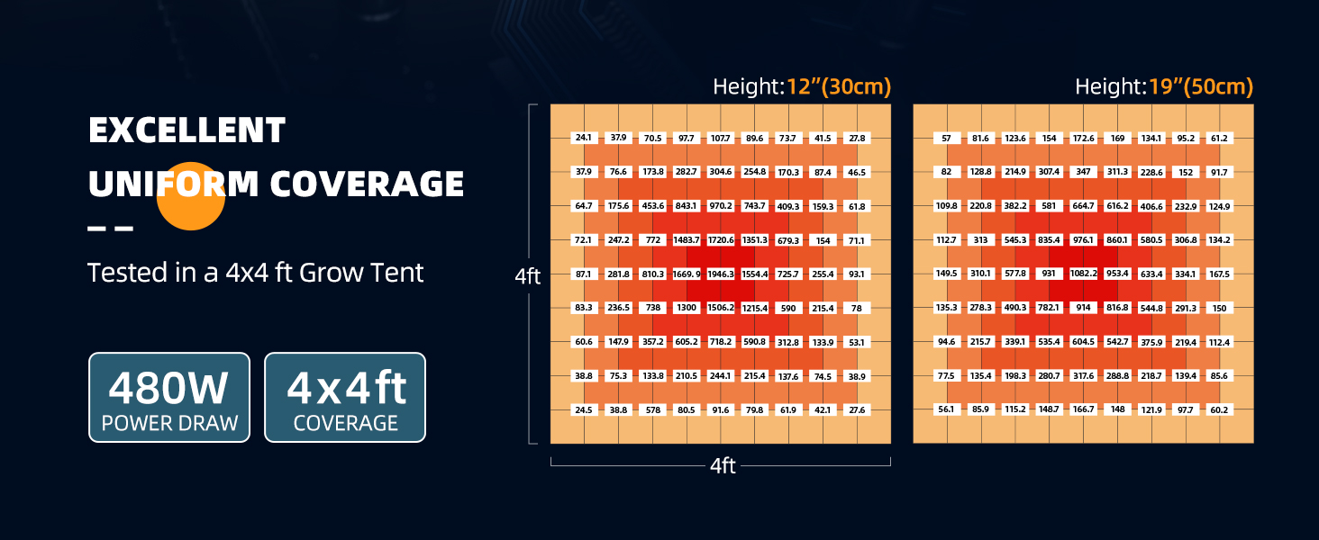 Barrina BU4800 480W LED Grow Light Panel 4-Spectrum | Full Spectrum, Dimmable & Angle Adjustable | DF480