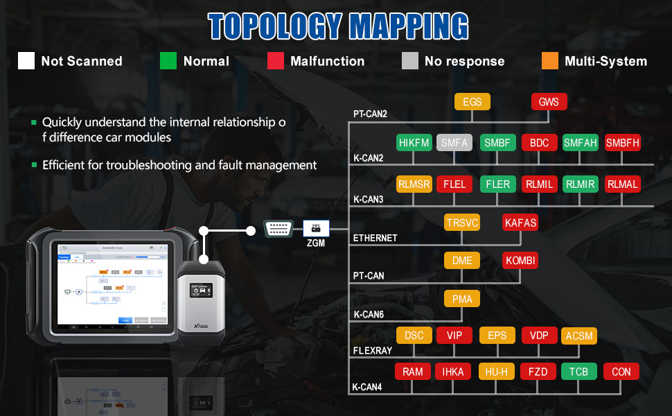 XTOOL D9 PRO ECU Coding & Programming Tool, 2023 Newest BiDirectional Diagnostic Scanner with