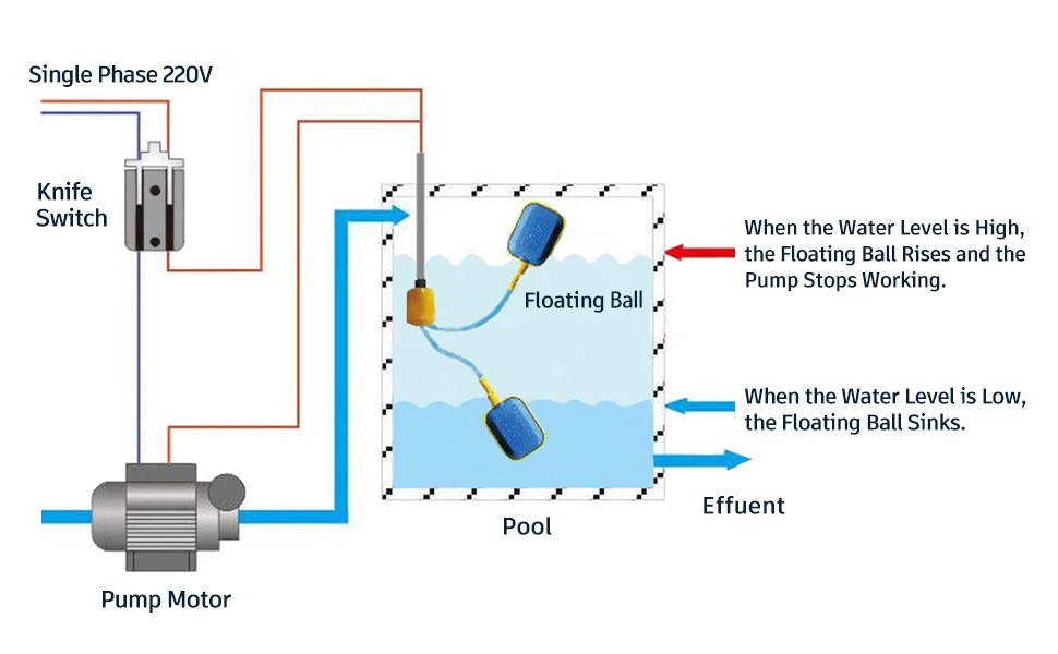 Float Switch, 5M/16.4ft Cable Water Level Controller Rectangular Float ...