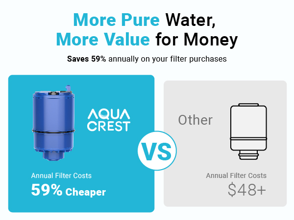 pur water filter replacement