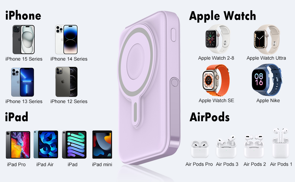 This Mag-safe battery pack is designed for iPhone 15/14/13/12, Apple Watch Series, Airpods