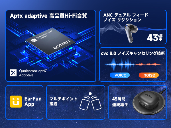 EarFun Air Pro 3 ANC Wireless Earbuds