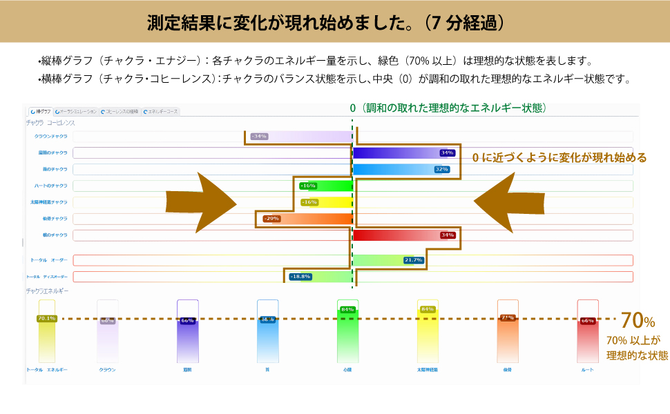 トーションフィールドの科学 次元を跨ぐ波動エネルギーのすべて