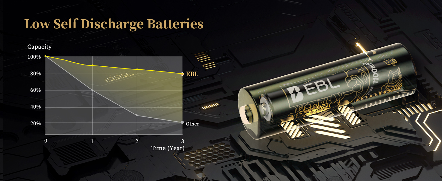 rechargeable aaa batteries