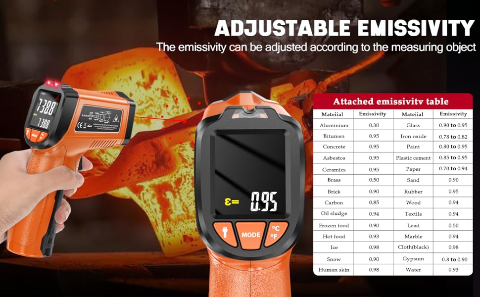 Infrared thermometer gun adjustable emissivity