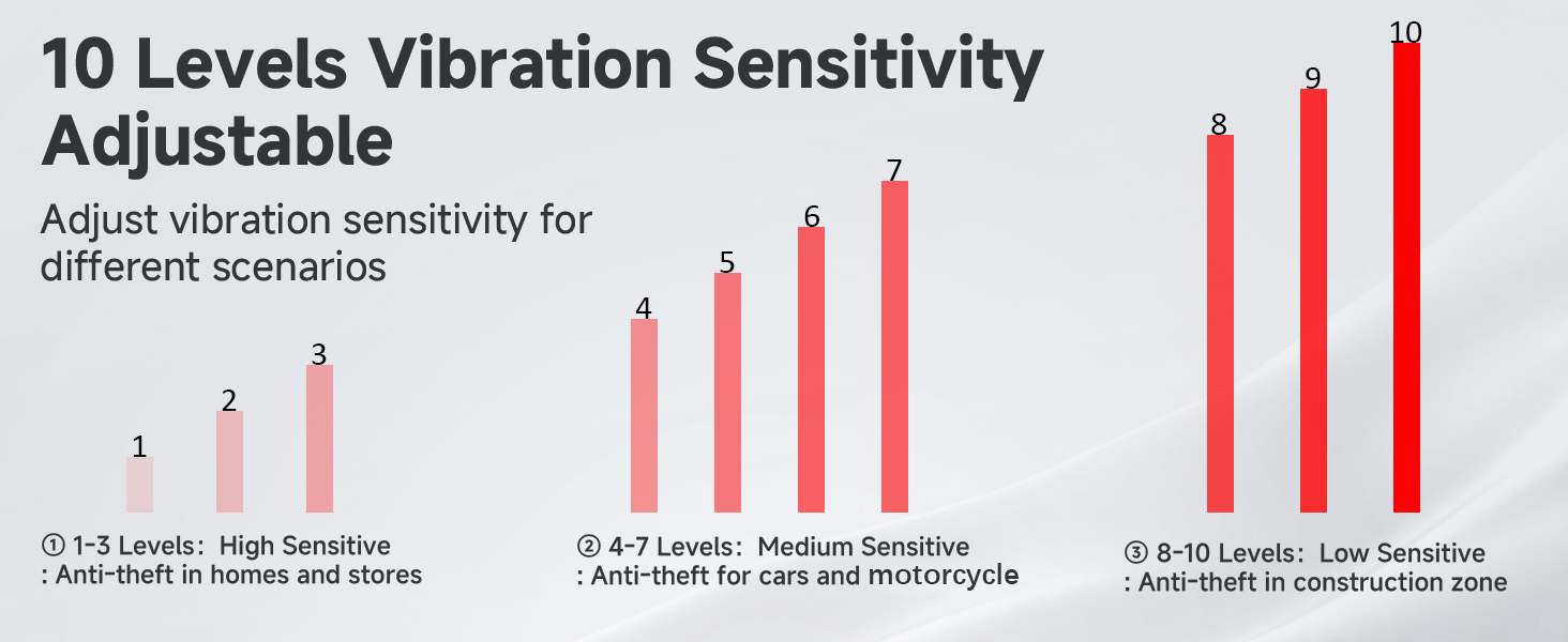 car alarms for theft with sound