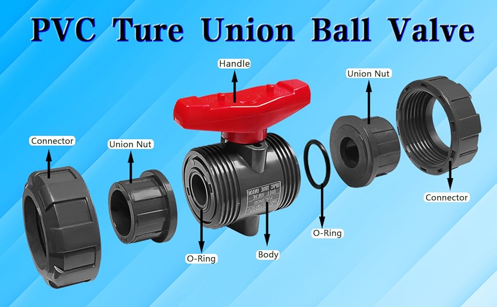 True Union Ball Valves Kit, 1'' UPVC Full Flow Ball Valves