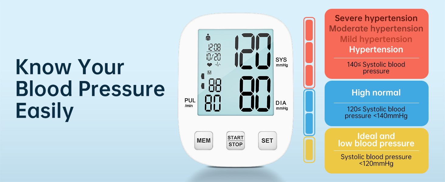 Blood Pressure MonitorHOLFENRY Blood Pressure Monitors for