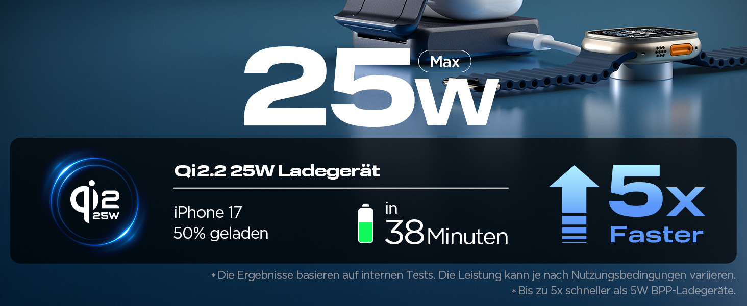 Der Text lautet "25 W" και "5x Schneller". Bei dem Produkt scheint es sich um ein Werbebild für ein Ladegerät zu handeln, das technische Daten in Blautönen zeigt.