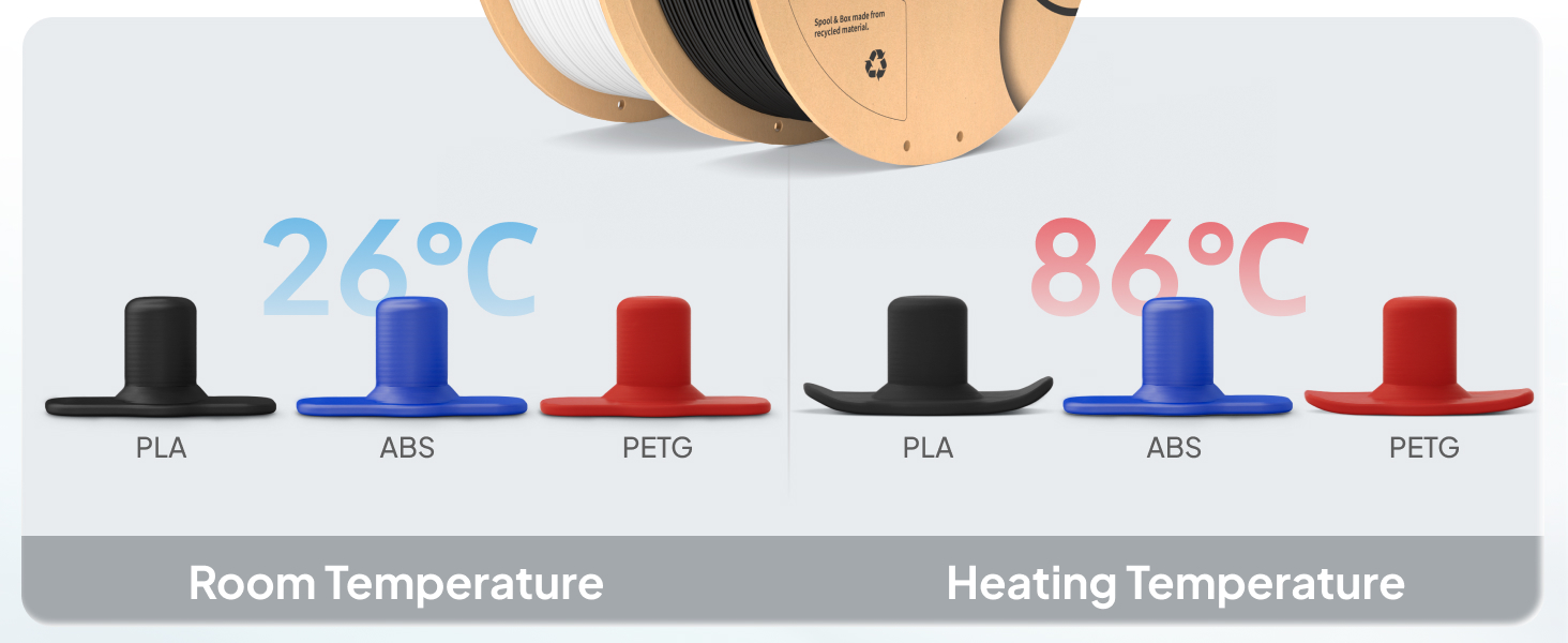 ELEGOO ABS Filament 1.75mm Gray 1KG, Heat Resistant 3D Printer Filament High Toughness & Impact Resistance, 1kg spooll(2.2lbs) Fits for Most FDM Printer 14 excellent heat resistant