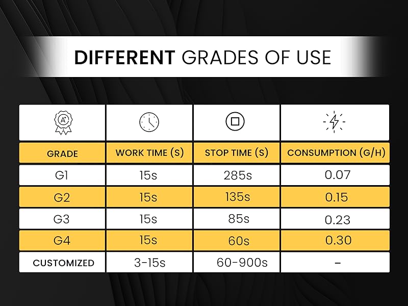 five grades of using home luxury scents diffuser essential oil wall plug in waterless oulet  smart