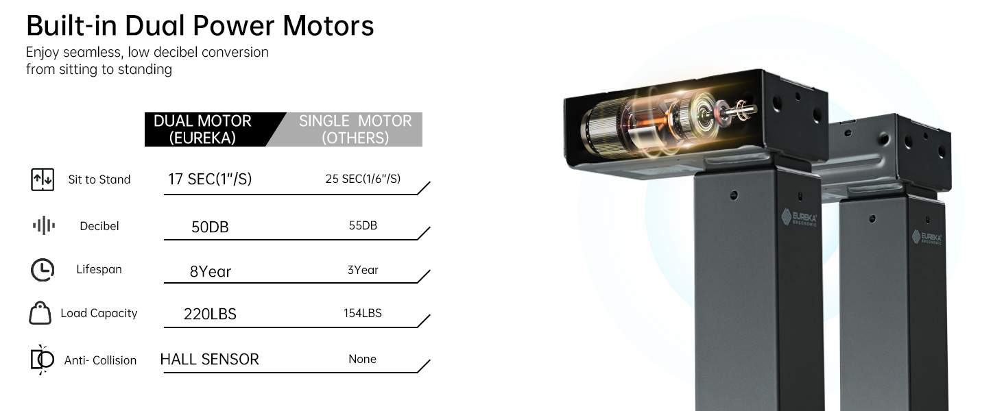 dual motor