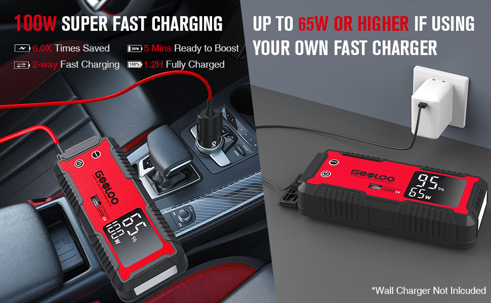 GOOLOO GT4000S Jump Starter 4000A 100W 2Way Fast Charging, 12V