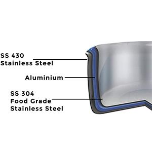 Triply FryPan with Lid