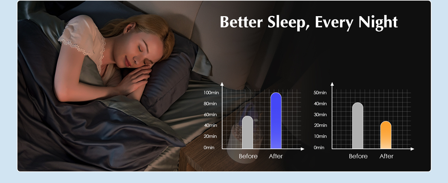 Sleeping Pillow with Cover for Pregnant Women