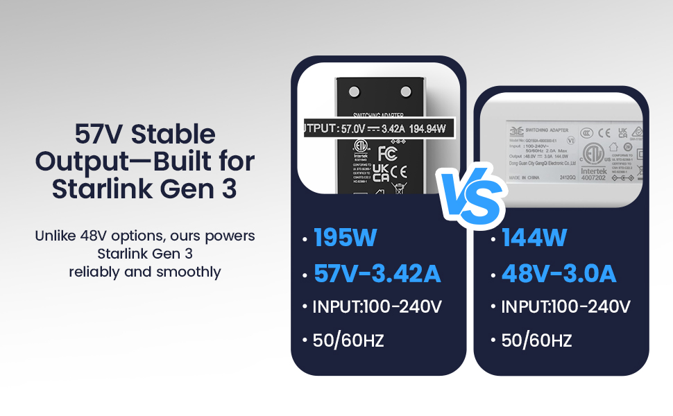 57V Stable Output-Built