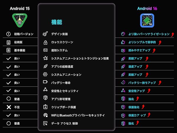 Amazon.co.jp: 【AI最適化OS Android16 タブレット 初登場】Bmax