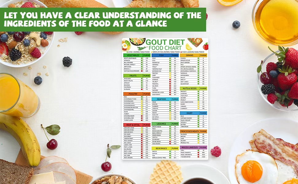 Gout food poster