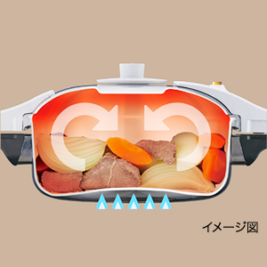 Amazon | アサヒ軽金属 ゼロ活力なべ パスカル 圧力鍋 高圧力鍋