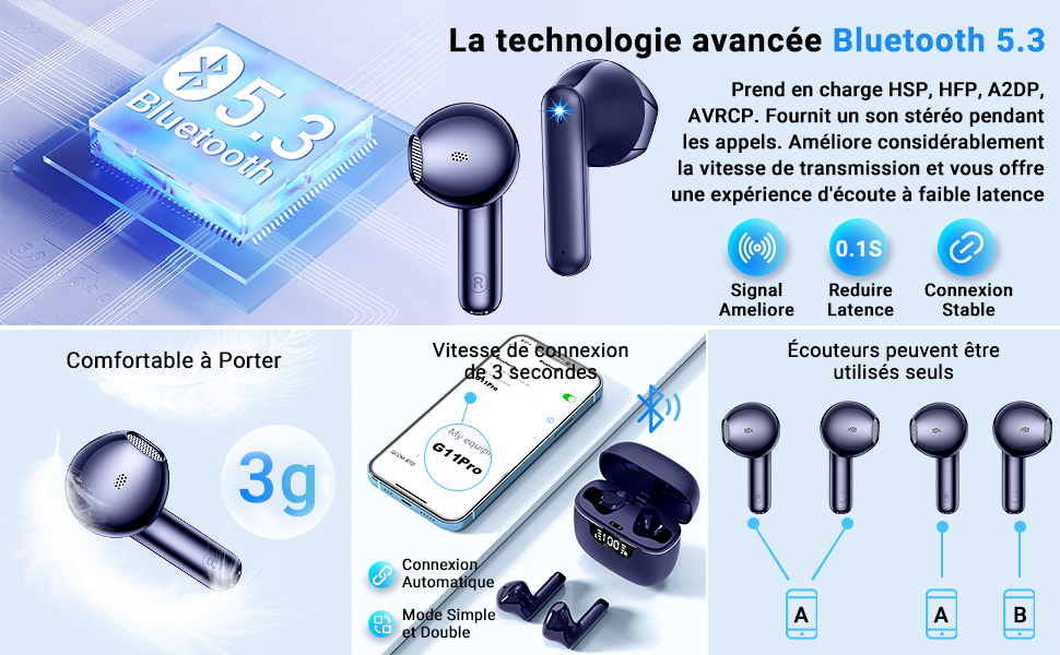 dotés de Bluetooth 5.3, d'un poids 3G, d'un signal amélioré, d'une latence réduite et d'une connexion stable. Plusieurs tailles d'écouteurs sont illustrées. Étui de chargement et illustration de couplage du téléphone inclus.