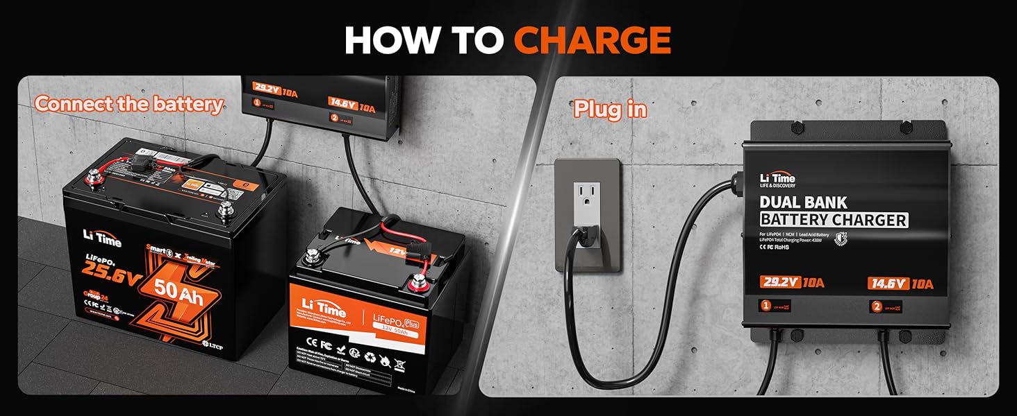 LiTime 2Bank（29.2V 10A & 14.6V 10A Lithium Battery Charger