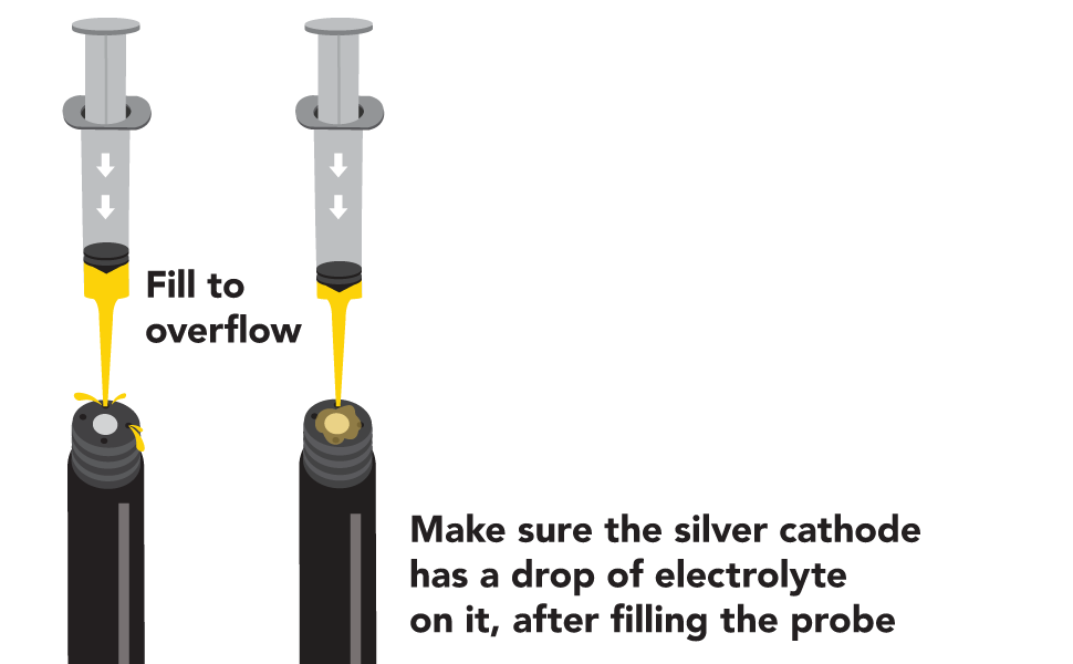 Replacement Dissolved Oxygen Electrolyte Solution Soil And Soil