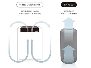 cado オゾン脱臭機 除菌脱臭機 SAP-003 脱臭器 強力 クールグレー Amazon | 【公式ストア限定】cado（カドー） SAP 003 クール