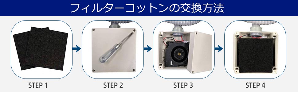フィルターコットンの交換方法