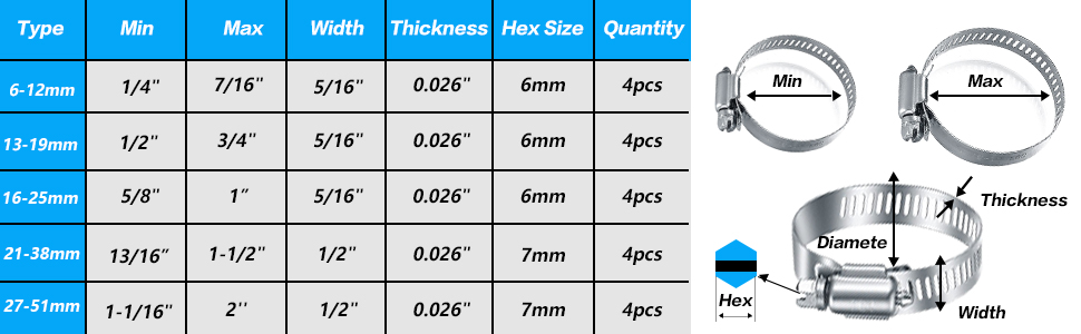 Hose clamps Sizes-1