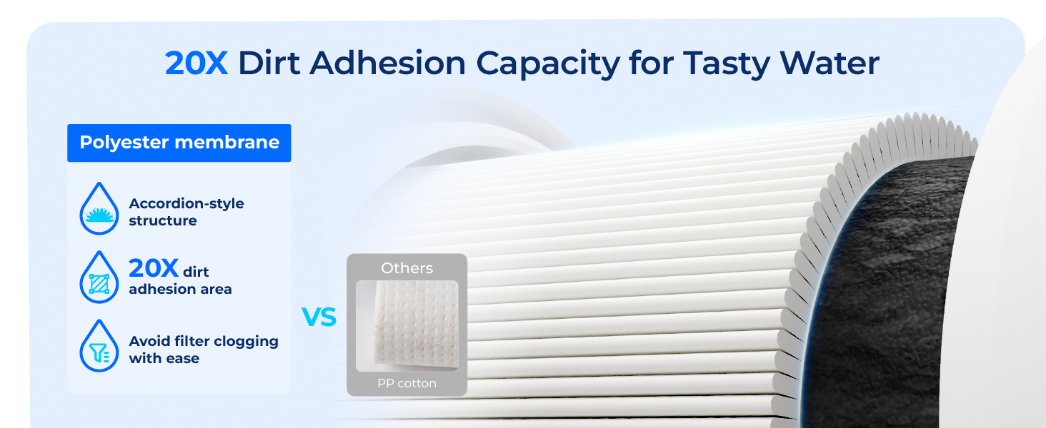 Waterdrop H300 Under Sink Water Filter, 24000 Gallons