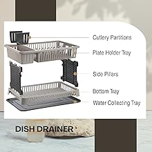 Dish drainer with cutlery partitions, plate holder, side pillars, bottom tray, and water tray