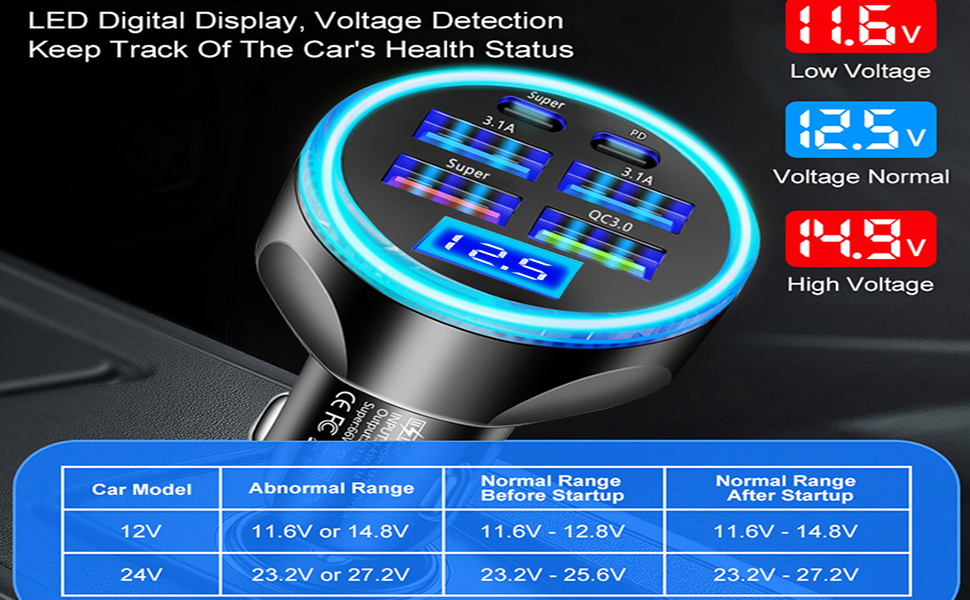 Multi Port USB C Car Charger