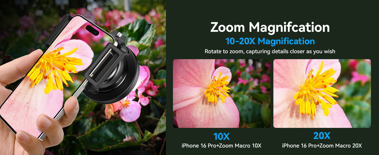 The Best Photography Gifts macro lens