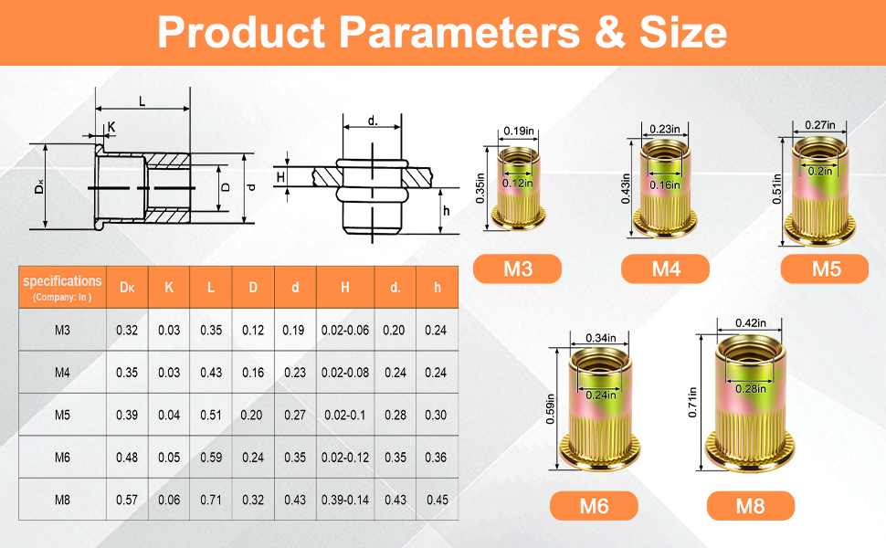 m5 rivet nut