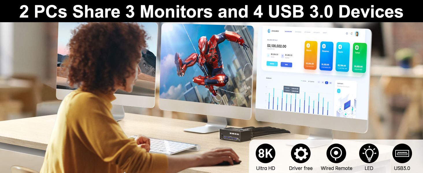 KVM Switch 3 Monitors 2 Computers 8K60Hz 4K144Hz, HDMI+2 Displayport KVM Switch Triple Monitor