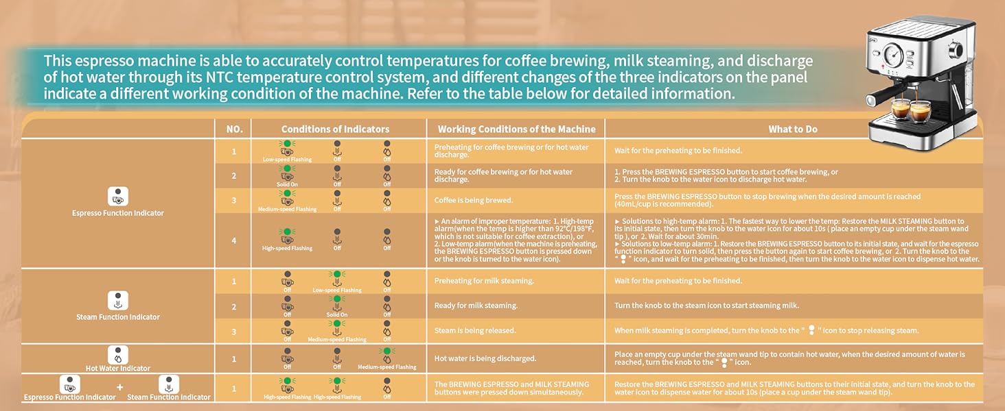 Gevi Espresso Machine, Espresso Maker with Milk Frother