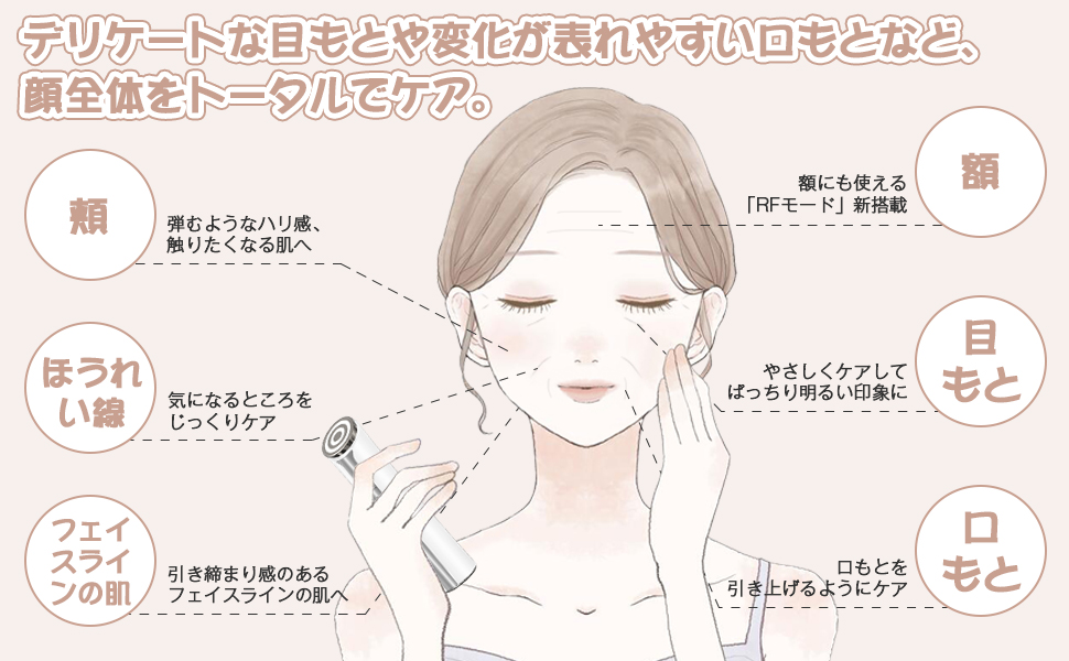 Amazon.co.jp: 美顔器 RF美顔器 高周波美顔器 EMS微電流 4光LED