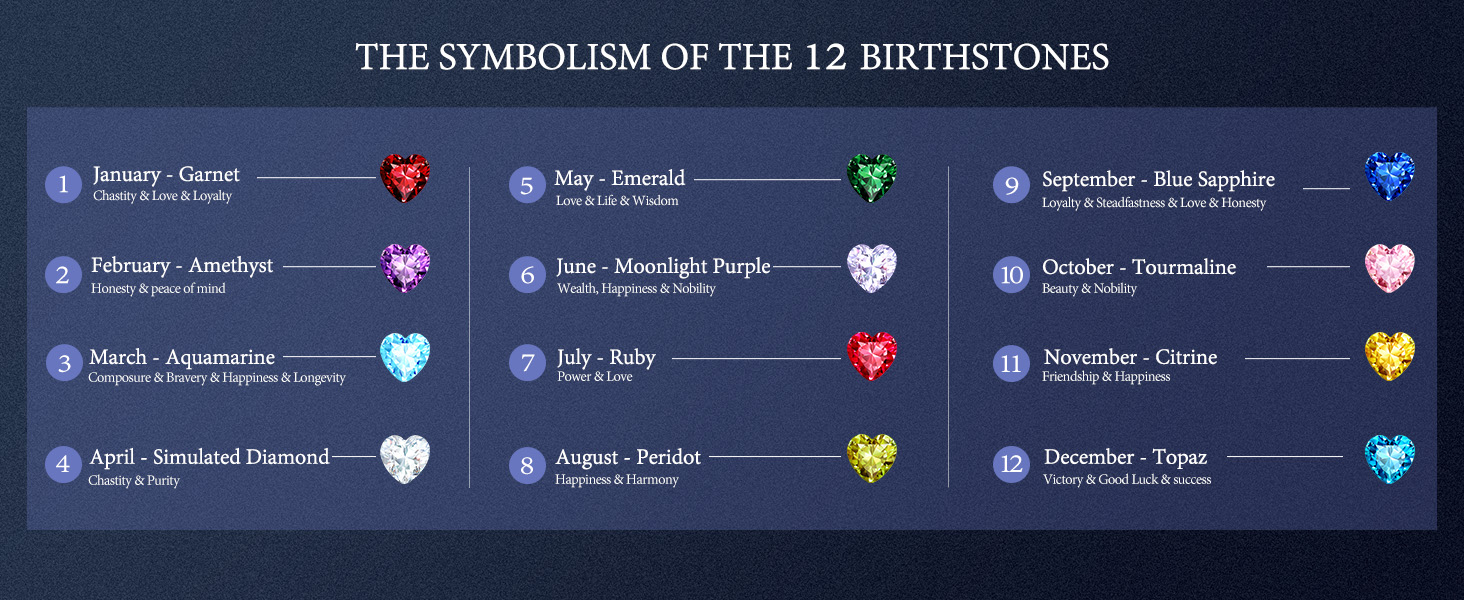 12 Birthstones