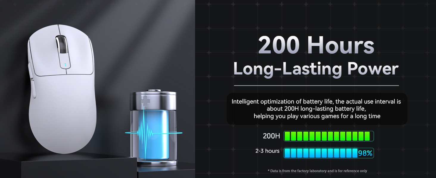 Long-lasting Battery