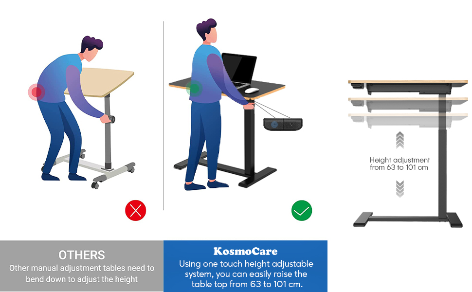 KosmoCare Electric Overbed Height Adjustable Trolley Laptop Desk with