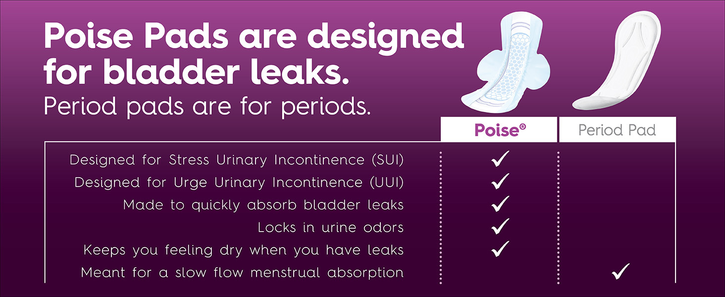 Poise Ultra Thin Postpartum Incontinence Pads with Wings, Light