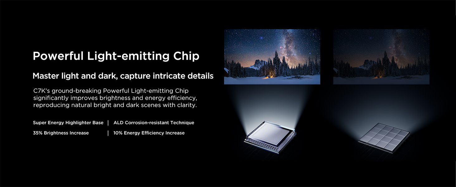Powerful Light-emitting Chip